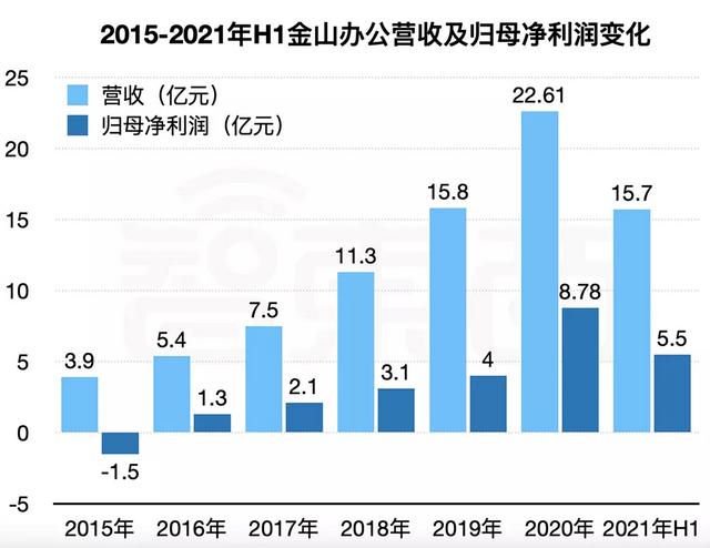 远程办公软件未来 民族办公软件崛起之路(2)