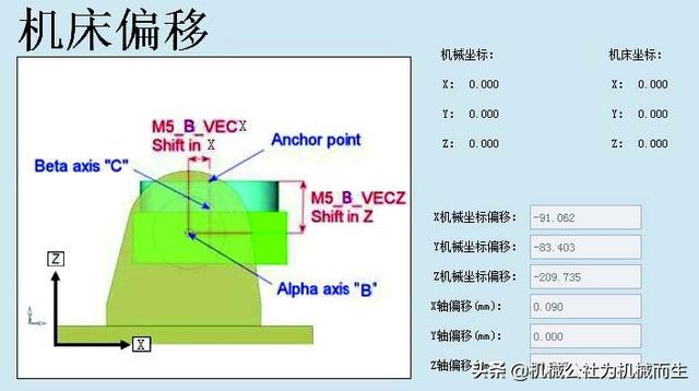 什么是真正的五轴联动数控系统 数控五轴联动的核心功能(4)