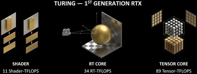 英伟达显卡rtx和gtx有什么不同吗 性能大飞跃GeForceRTX(2)